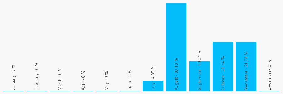 Number popularity chart 1618148323