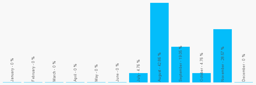 Number popularity chart 1215547576