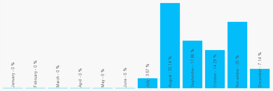 Number popularity chart 1613940126