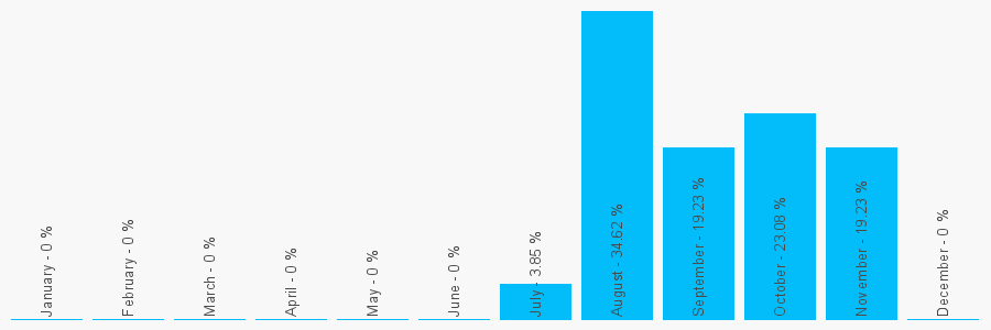 Number popularity chart 1772367183