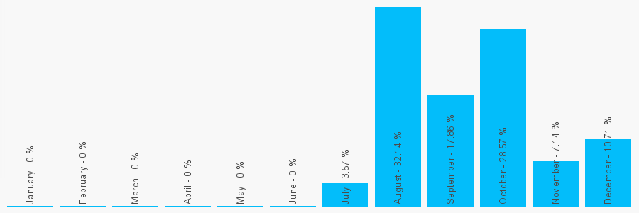 Number popularity chart 2083373013