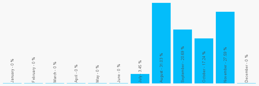 Number popularity chart 6382385112