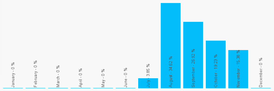 Number popularity chart 2071838428