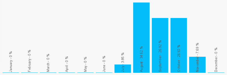 Number popularity chart 2394221712