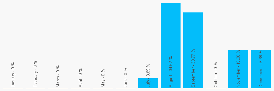 Number popularity chart 1159836521