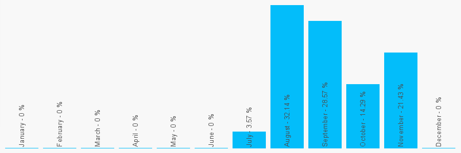 Number popularity chart 1224749024