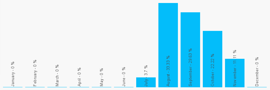 Number popularity chart 1916719946