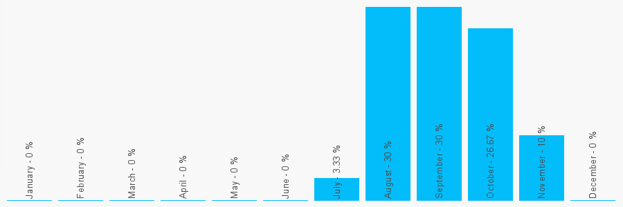 Number popularity chart 1379772850