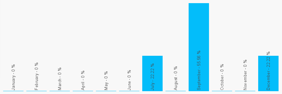 Number popularity chart 1793790689