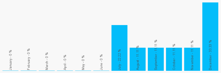 Number popularity chart 1903203338