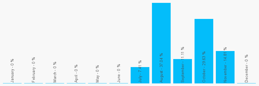 Number popularity chart 937971493