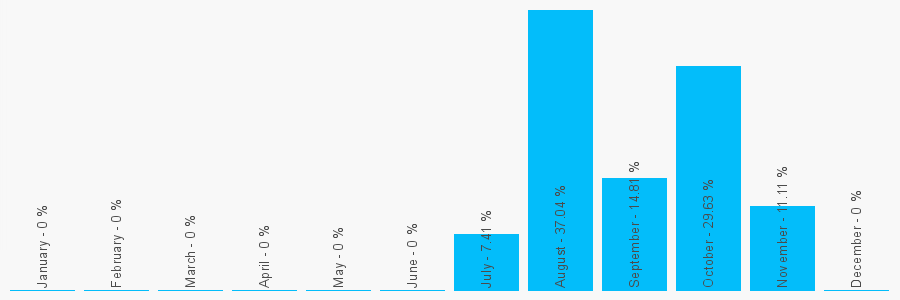 Number popularity chart 1484818084