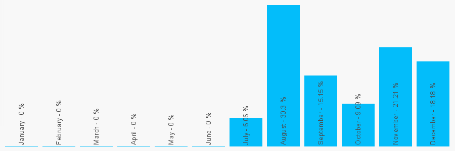 Number popularity chart 8925375221