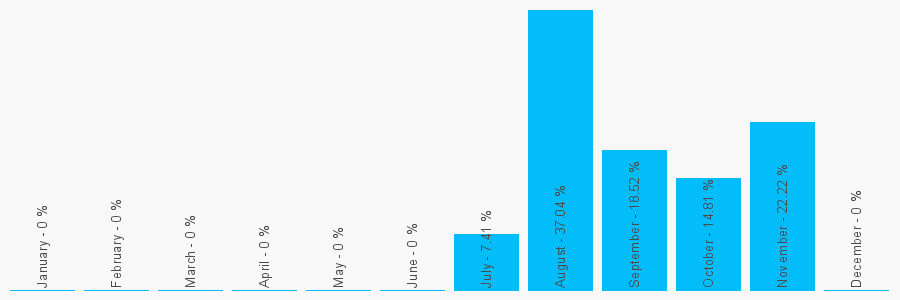 Number popularity chart 1153520592