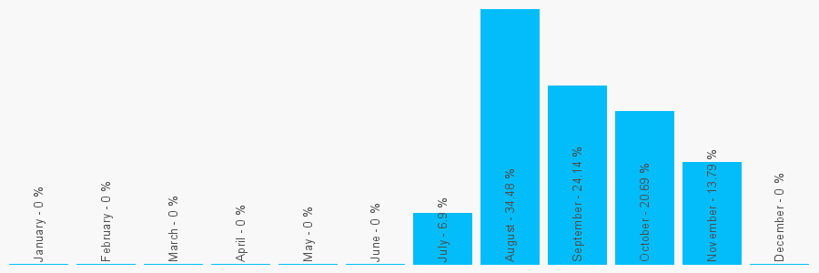 Number popularity chart 2033320848