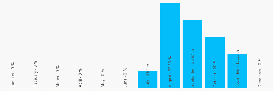 Number popularity chart 2039917298