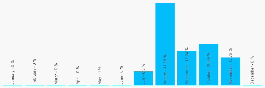 Number popularity chart 1514533387