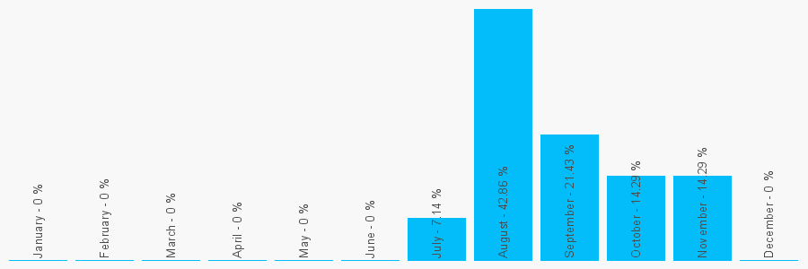 Number popularity chart 1239200104