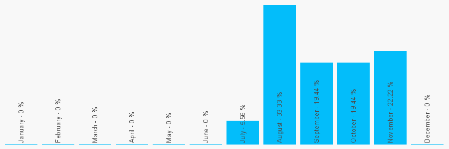 Number popularity chart 1619352100