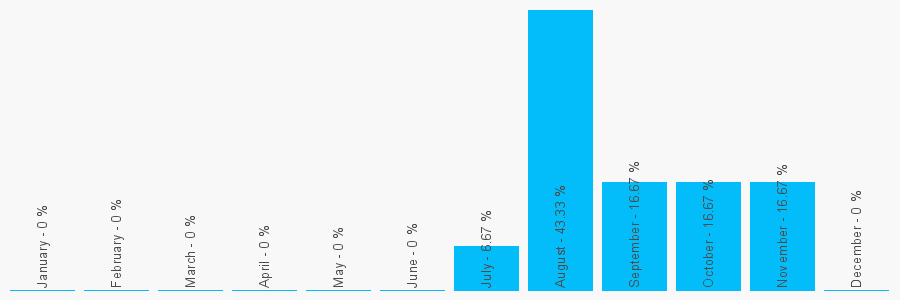 Number popularity chart 1618832307