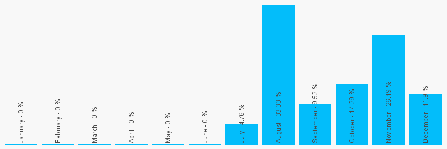 Number popularity chart 2080720104