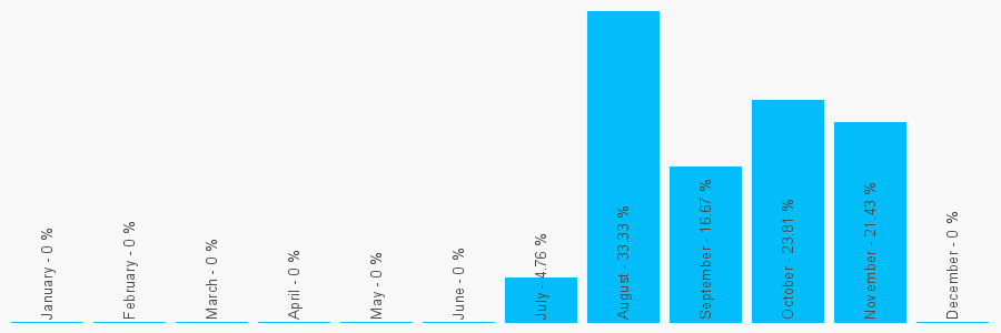 Number popularity chart 7893927730