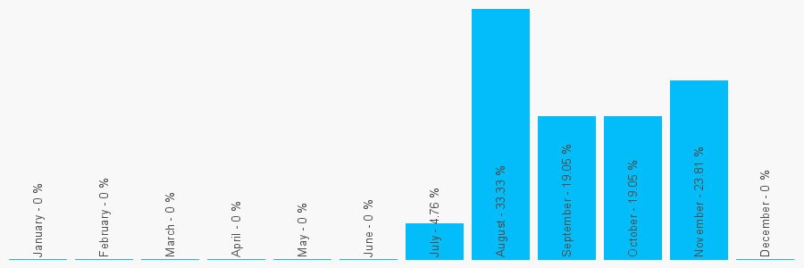 Number popularity chart 6263018481