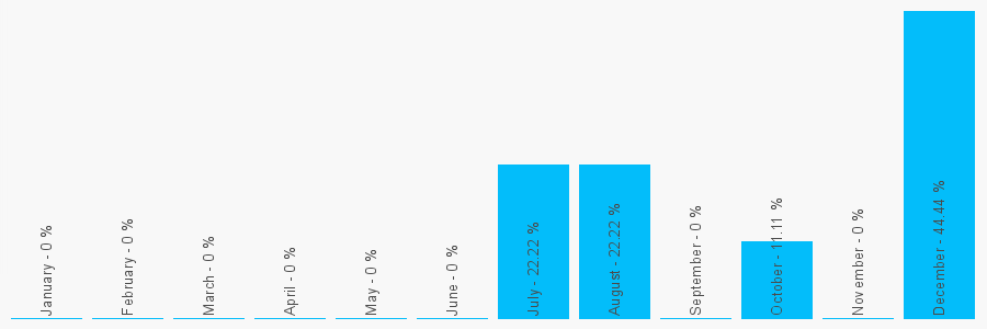 Number popularity chart 1590622158