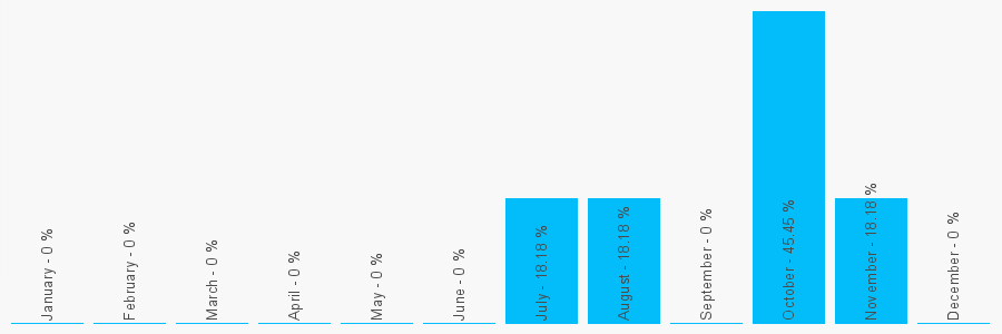 Number popularity chart 1889577416