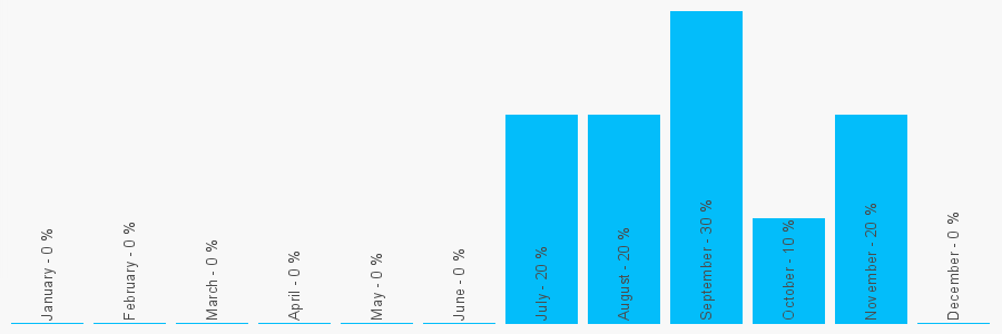 Number popularity chart 1706876959