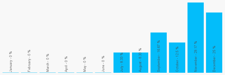 Number popularity chart 1614779039