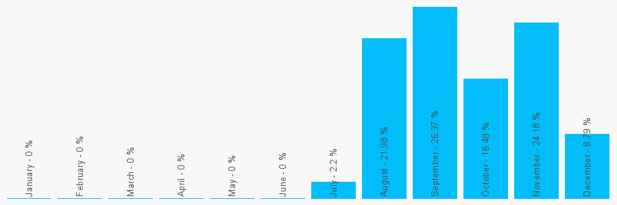 Number popularity chart 7596888988