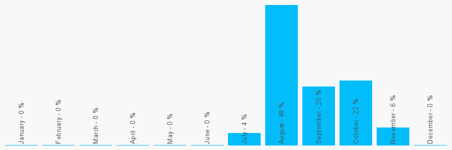 Number popularity chart 2071125326