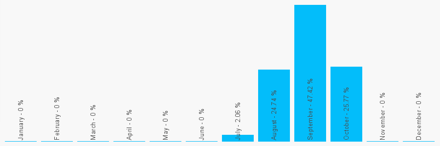 Number popularity chart 1706902034