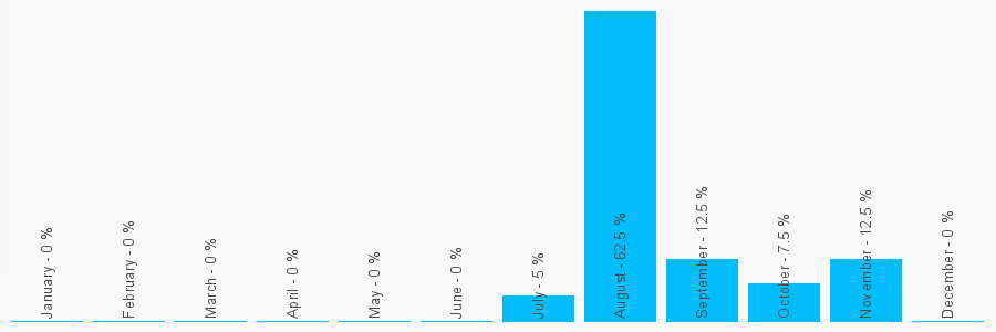 Number popularity chart 2033320845