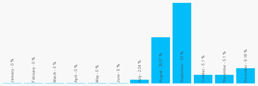 Number popularity chart 1484533216