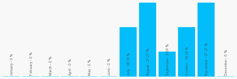 Number popularity chart 1912575249