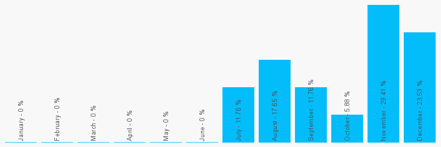 Number popularity chart 1757290213