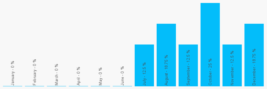 Number popularity chart 1619274486