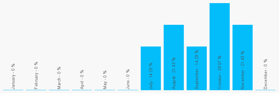 Number popularity chart 8708486644