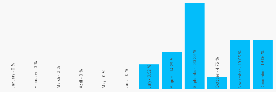 Number popularity chart 2381404000