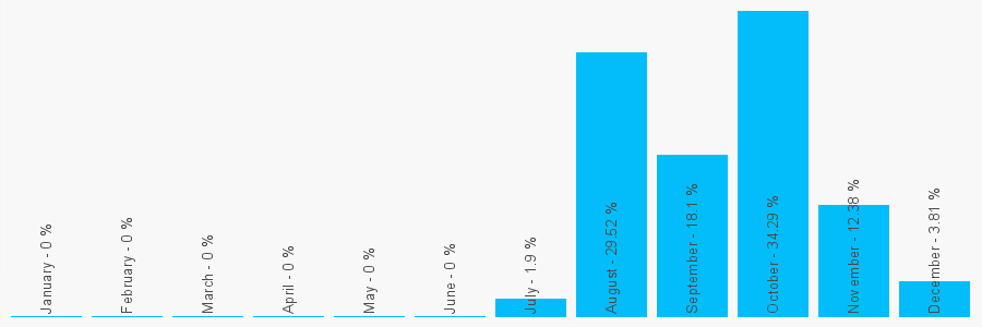 Number popularity chart 1179241744