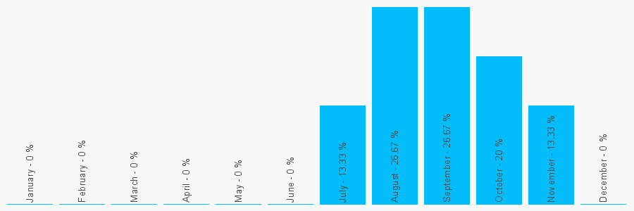 Number popularity chart 1912330189