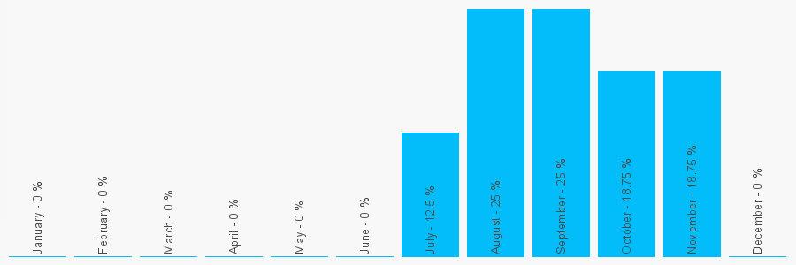 Number popularity chart 1213642503