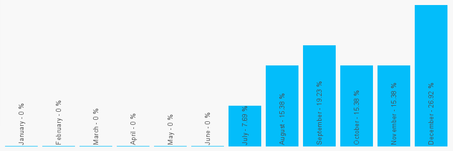 Number popularity chart 2031290907