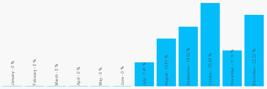 Number popularity chart 1614311258