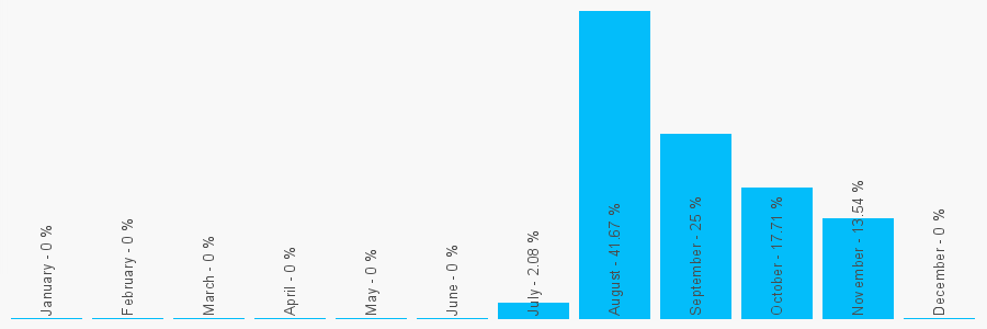 Number popularity chart 1953804100