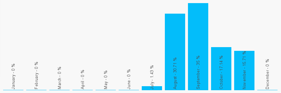 Number popularity chart 1618149748