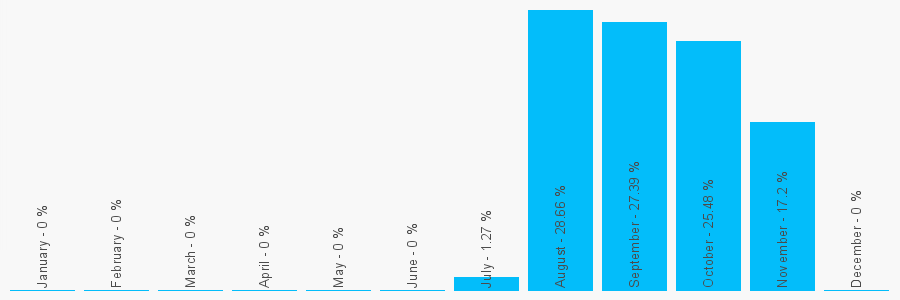 Number popularity chart 7946057974