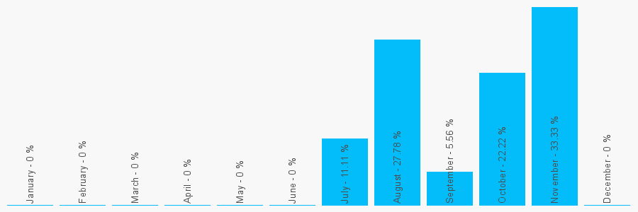 Number popularity chart 1590620744